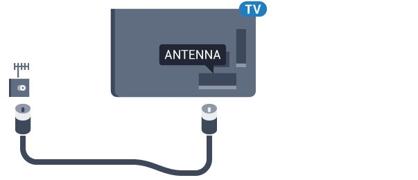 Telewizor pochłania bardzo mało prądu w trybie gotowości, jednak jeśli telewizor nie jest używany przez długi czas, to odłączenie przewodu zasilającego pozwoli oszczędzać energię.