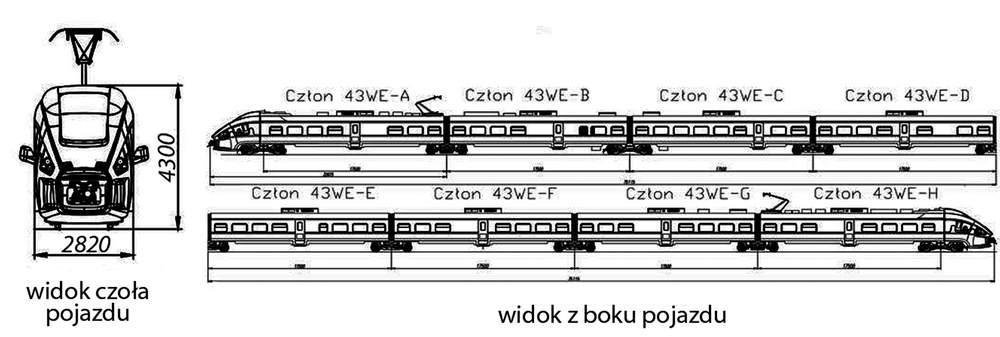 kategorii pożarowej A według TSI SRT [1]. Wiąże się to z obowiązkiem spełnienia wymagań na poziomie zagrożenia HL2 (Hazard Level 2).