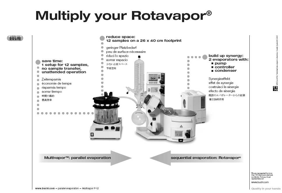 Wyparka obrotowa Büchi Wyparka obrotowa Büchi