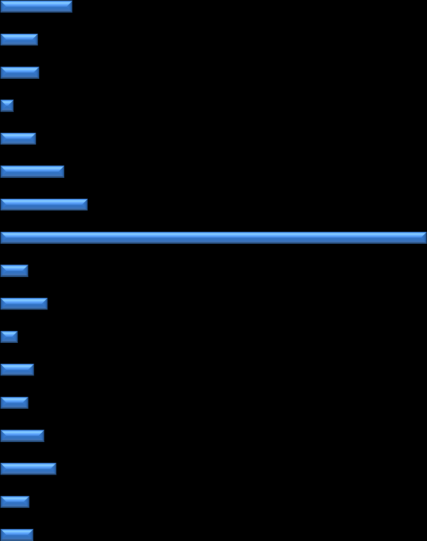 Wyszczególnienie I-VII 2015 miasto Tarnów I-VII 2016 Różnica w liczbach I-VII 2015 I-VII 2016 Różnica w liczbach wyłączenia z ewidencji ogółem 4122 3786-336 8318 7620-698 w tym z powodu podjęcia