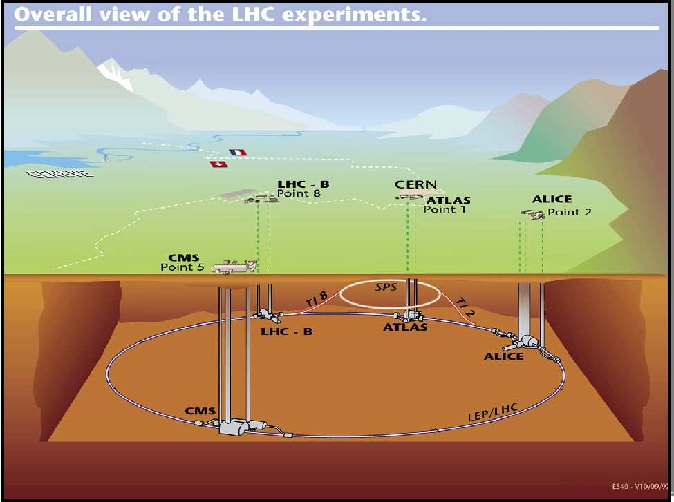 CERN największe w świecie laboratorium fizyki jądrowej lotnisko w Genewie tunel LHC