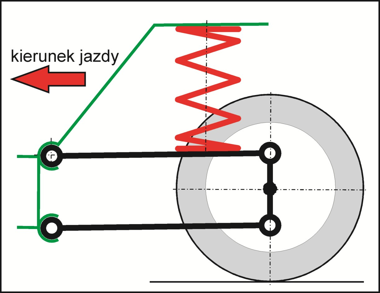 Pojazdy