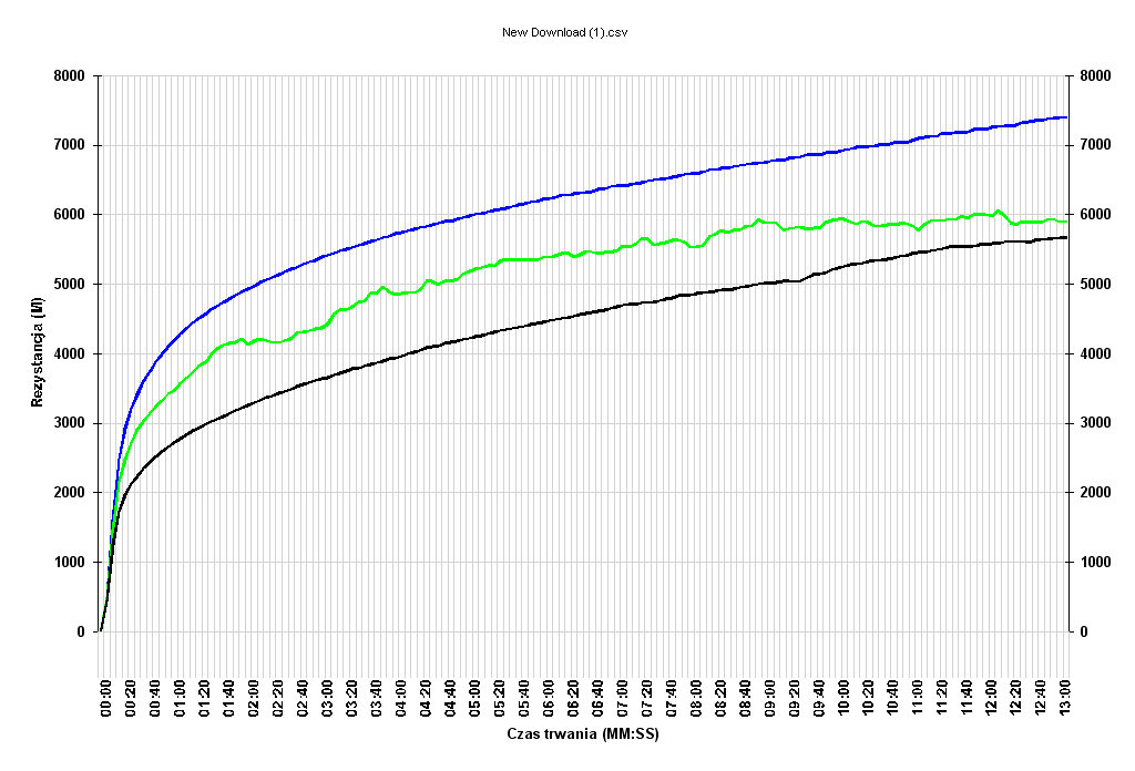 5 Zeszyty Problemowe Maszyny Elektryczne Nr 74