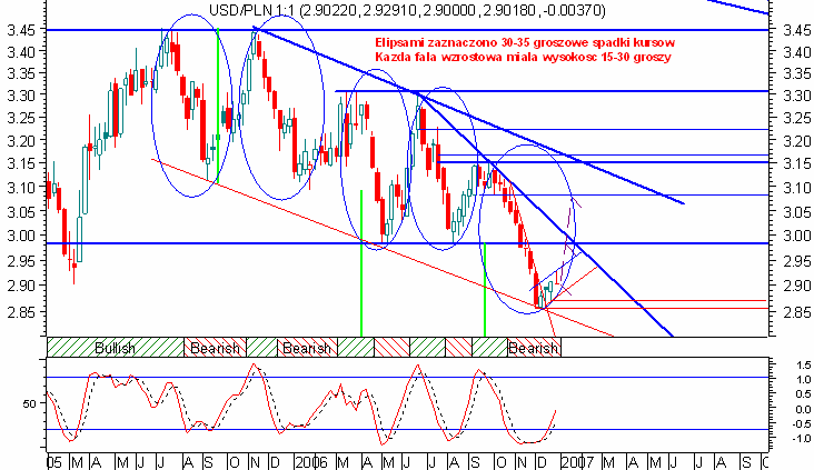 Strona 15