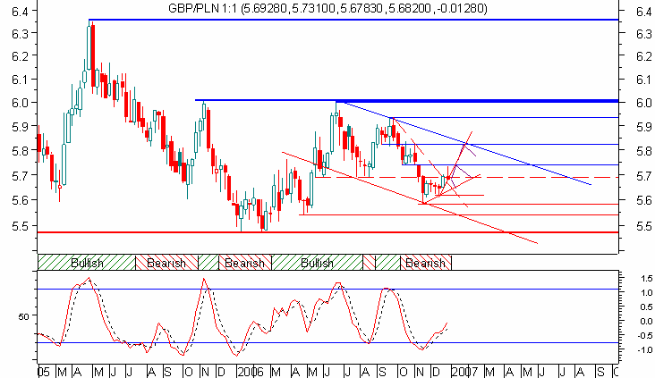 Gbp/Pln w trendzie wzrostowym Funt nadal zachowuje się nadspodziewanie silnie względem wszystkich walut światowych. Również względem Złotego kurs tej waluty rośnie.