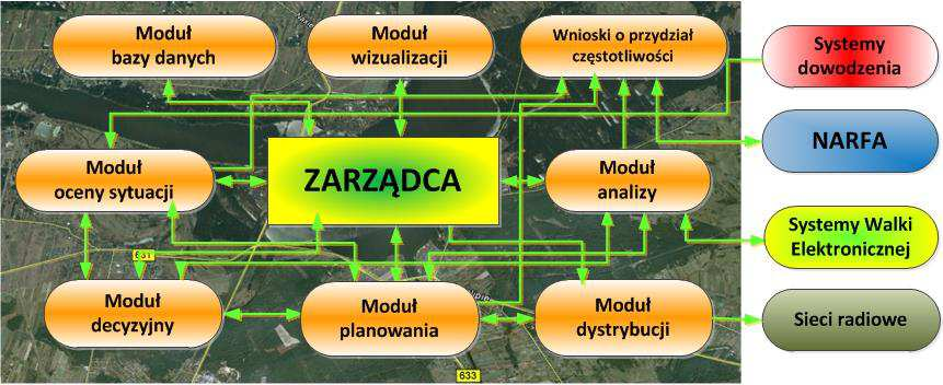 MIX (ang. Mixed - tryb mieszany) na podstawie analizy środowiska elektromagnetycznego (analiza zajętości częstotliwości zdefiniowanych w planie częstotliwości) radiostacja wybiera tryb FH lub FCS.