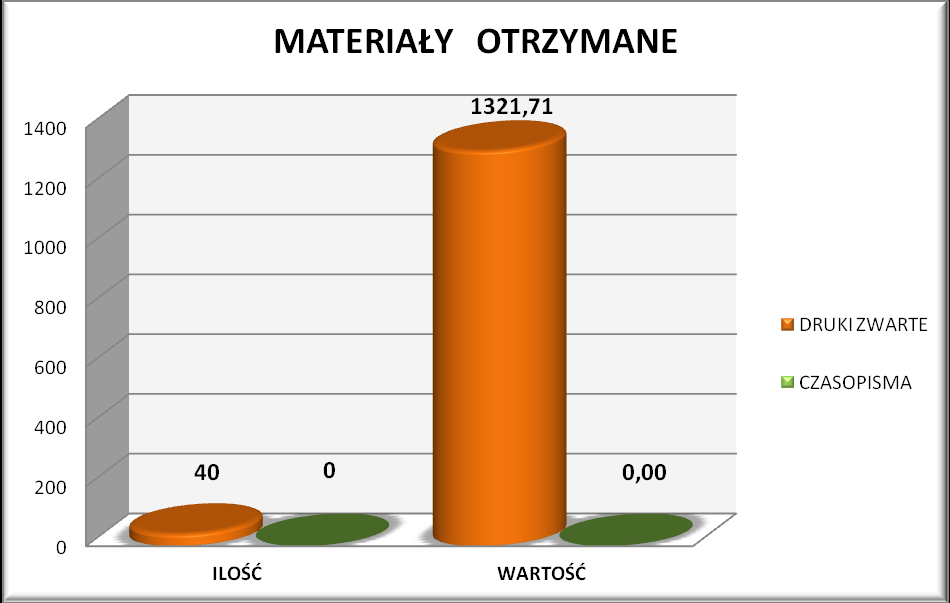 Wykres nr 7 5. Wymiana międzybiblioteczna W roku 2014 Biblioteka PWSZ w Nysie w ramach wymiany międzybibliotecznej współpracowała z 8 bibliotekami w kraju.