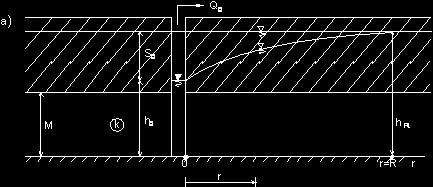 Natężenie dpływu d wu 1 twó bsewacyjny P1 Wastwa