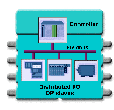 7. Integracja systemów sieciowych Standard PROFInet pozwala na przyłączenie istniejących sieci PROFIBUS lub innych sieci polowych do swojego systemu.