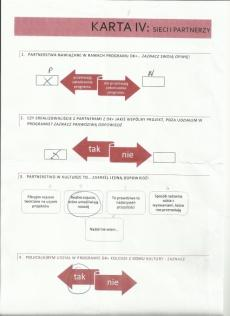 Rozdział: Wprowadzenie: kontekst WPROWADZENIE: KONTEKST Ankiety przedstawione w niniejszym dokumencie zostały przeprowadzone podczas roboczego spotkania podsumowującego zakooczenie pierwszego etapu