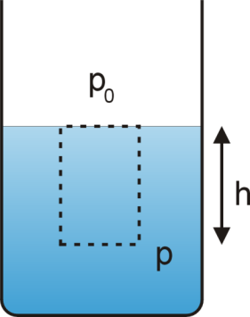 Hydostatyka Hydostatyka zajuje się opise echaniki płynów w stanie spoczynku. Płynai będziey nazywać tu zaówno ciecze, jak i gazy.