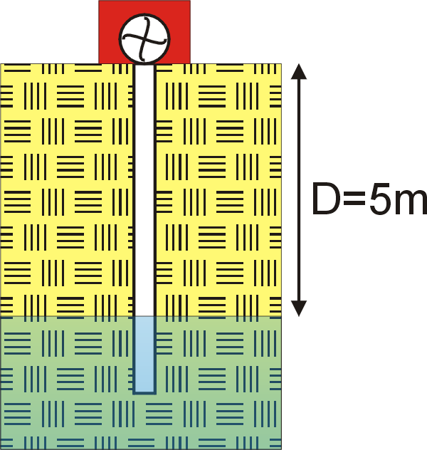 Ciśnienie słupa cieczy Zadanie astwa wody znajduje się na głębokości D= 5. Jakie ciśnienie należy wytwozyć w kooze popy ssącej, aby ogła ona podnieść wodę na powiezchnię?