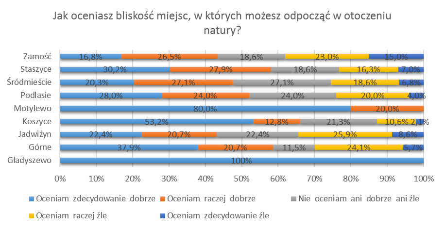 niezadowalająca.