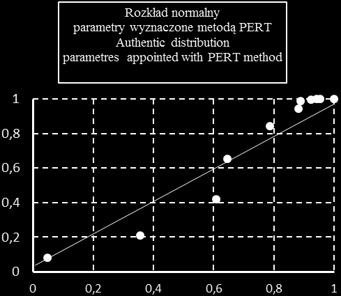 STUDIUM PRZYPADKU ANALIZA ZDARZEŃ RZECZYWISTYCH BiTP Vol. 41 Issue 1, 2016, pp. 115 126 DOI: 10.12845/bitp.41.1.2016.12 Ryc. 3.