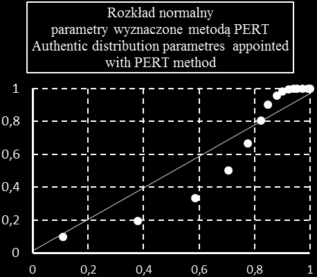 STUDIUM PRZYPADKU ANALIZA ZDARZEŃ RZECZYWISTYCH BiTP Vol. 41 Issue 1, 2016, pp. 115 126 DOI: 10.12845/bitp.41.1.2016.12 Ryc. 5.