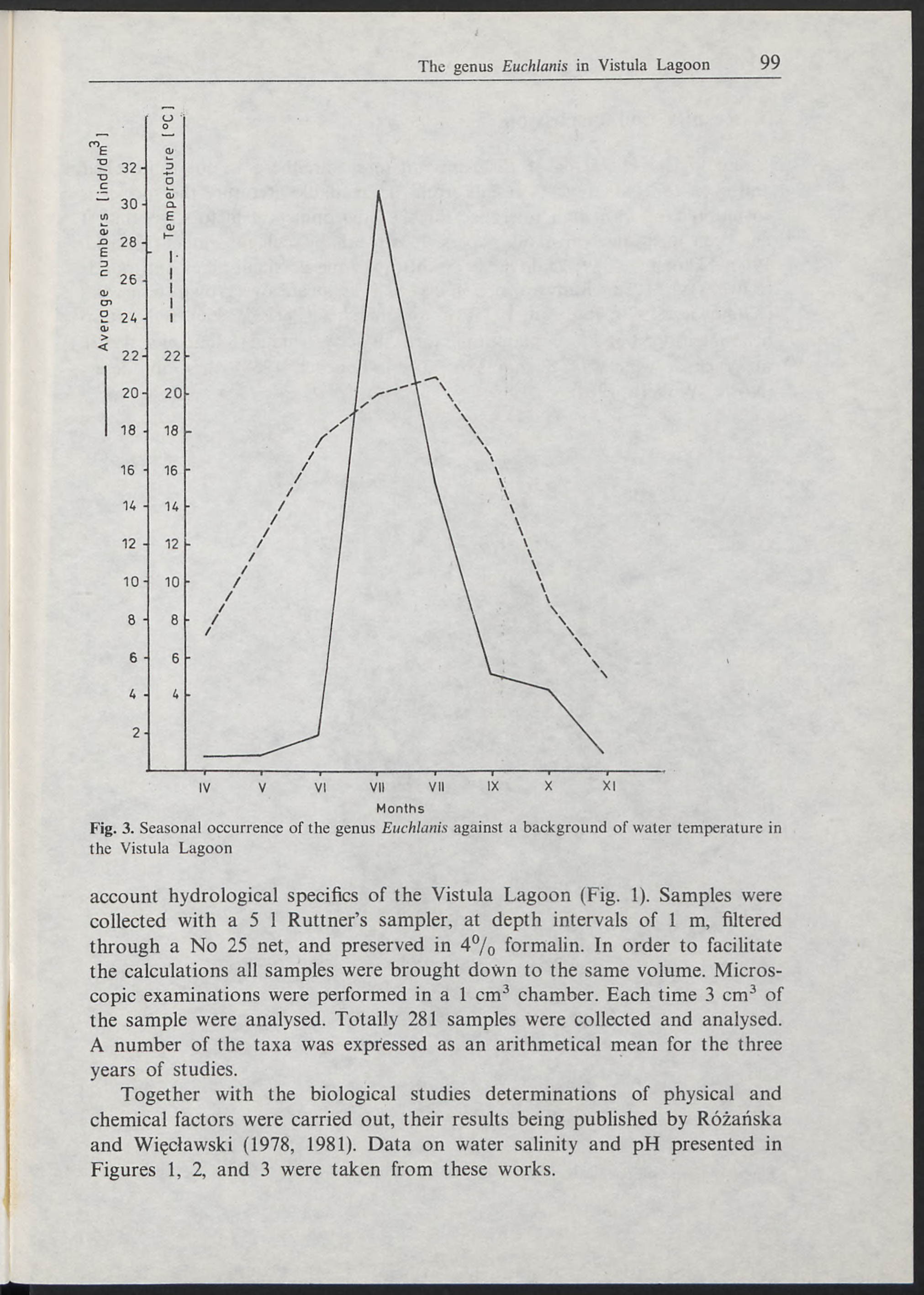 Months Fig. 3. Seasonal occurrence of the genus Euchlanis against a background of water tem perature in the Vistula Lagoon account hydrological specifics of the Vistula Lagoon (Fig. 1).