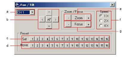 22/74 a. Channel select Wybór kamerą którą chcemy sterować. B. Directional buttons / Autofocus Obracanie kamerą PTZ używając klawiszy kierunku.