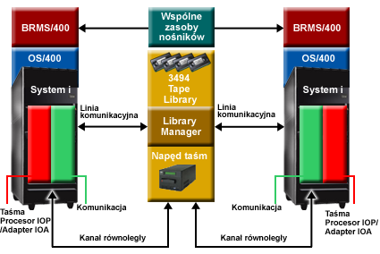 Rysunek 5.