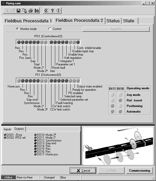 I 0 Uruchomienie Uruchomienie programu "Latająca piła" Dane procesowe Feldbus 2 W przypadku pracy z Feldbus / Systembus (