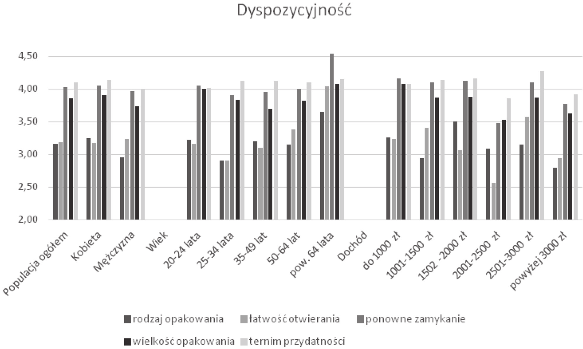 Nr 4 Jakość żywności a decyzje zakupowe polskich konsumentów soków owocowych 793 ale w mniejszym stopniu (x śr = 3,32).