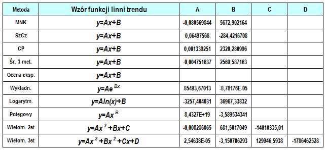 Mamy też podane dokładne parametry