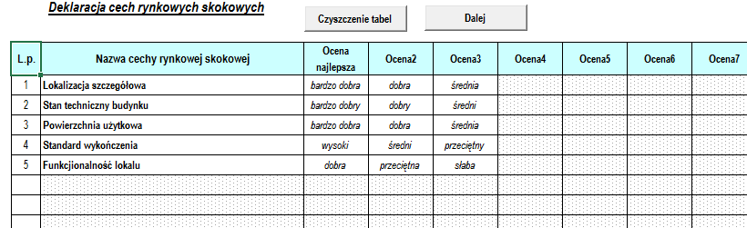 Mimo skomplikowania metody szacowania nieruchomości program jest banalny w swojej obsłudze.