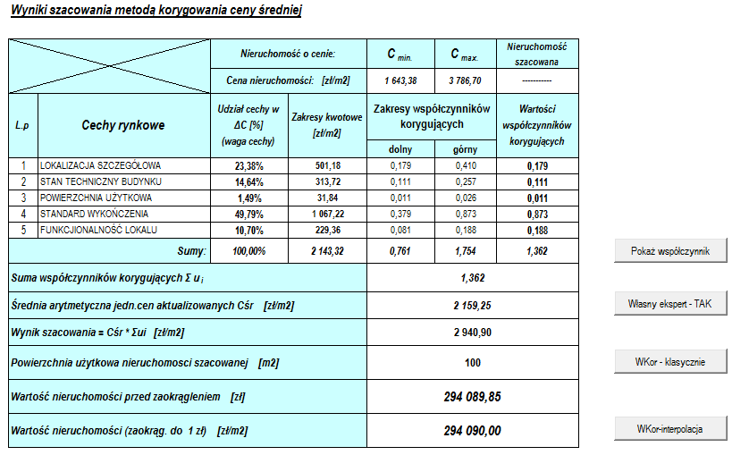 Wynik szacowania metodą korygowania ceny średniej Współczynniki korygujące cenę średnią mogą