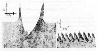 Tarcie Obraz mikroskopowy Tarcie wywołane jest przez oddziaływanie elektromagnetyczne czastek stykajacych się ciał.