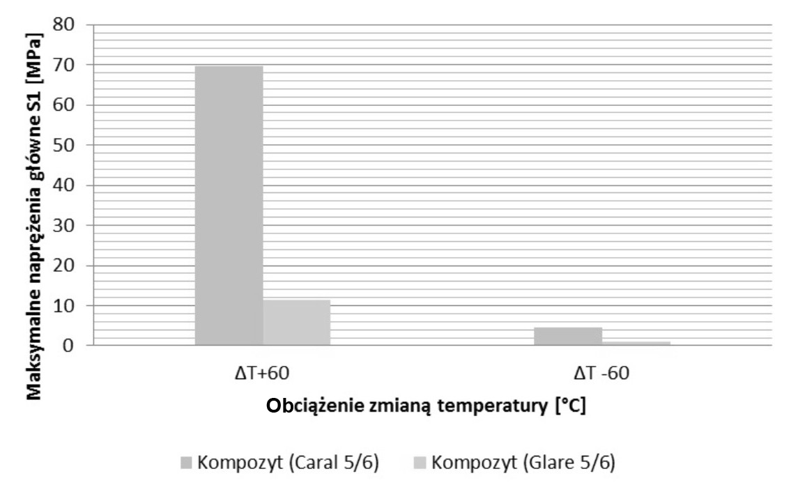 2/2014 Technologia i Automatyzacja Montażu Rys. 2.