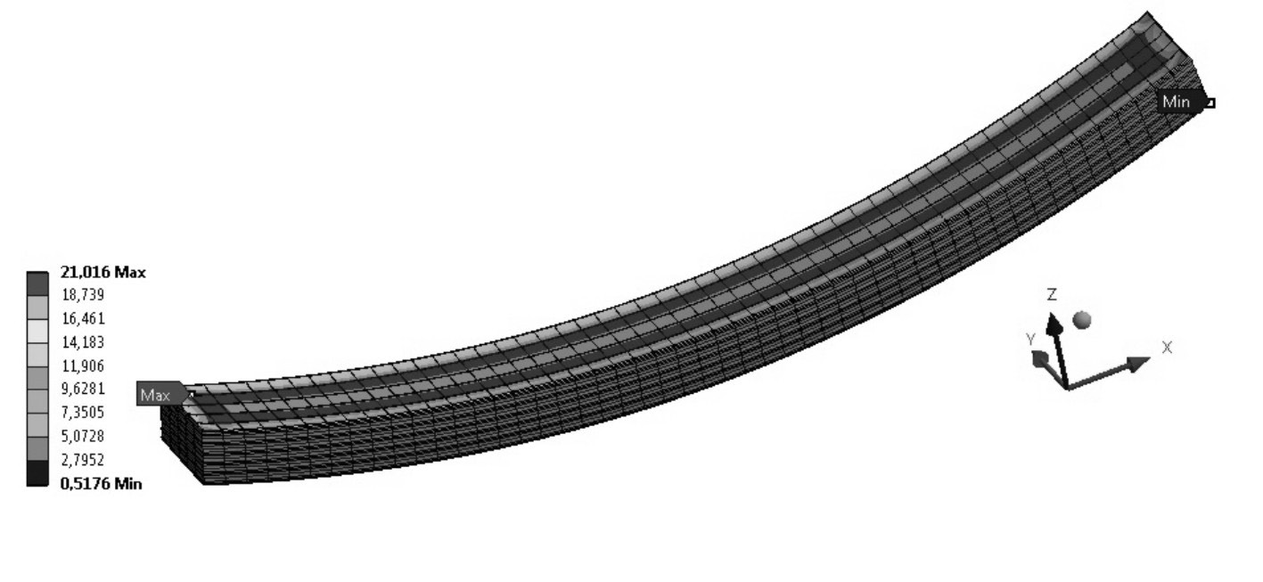 Technologia i Automatyzacja Montażu 2/2014 Rys. 5. Rozkład naprężeń von Misesa w niesymetrycznym modelu kompozytu Glare 6/6 po podgrzaniu Fig.5. The von Mises stress pattern in asymmetric of composite model Glare 6/6 when heated 2.