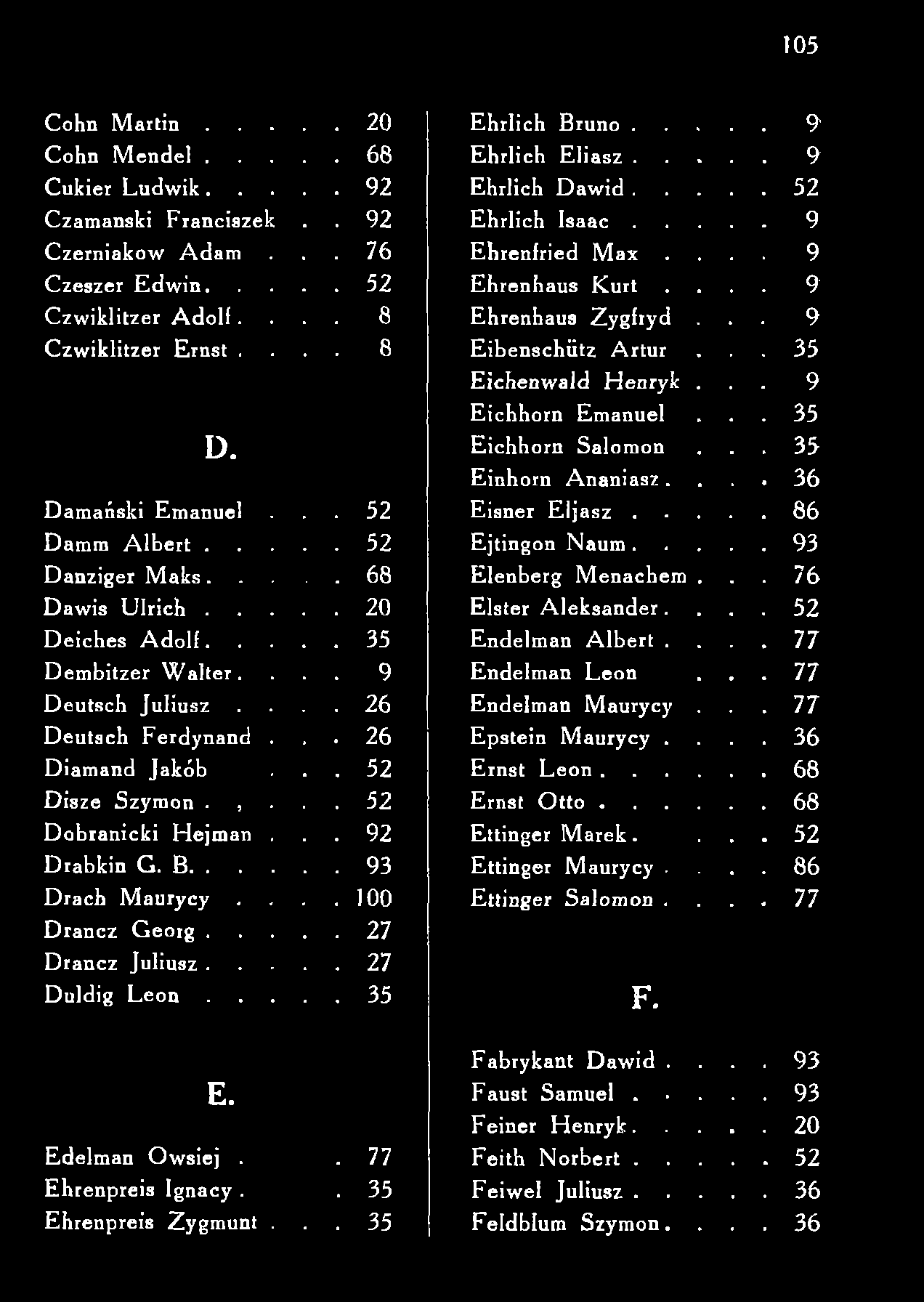105 C ohn M artin.... 20 E h rlic h B runo..... 9' C o h n M e n d e l...., 68 E h rlic h E lia s z..... 9 C ukier Ludwi k..... 92 E h rlich D a w id..... 5 2 Czam anski Franciszek. 92 E hrlich Isaac.