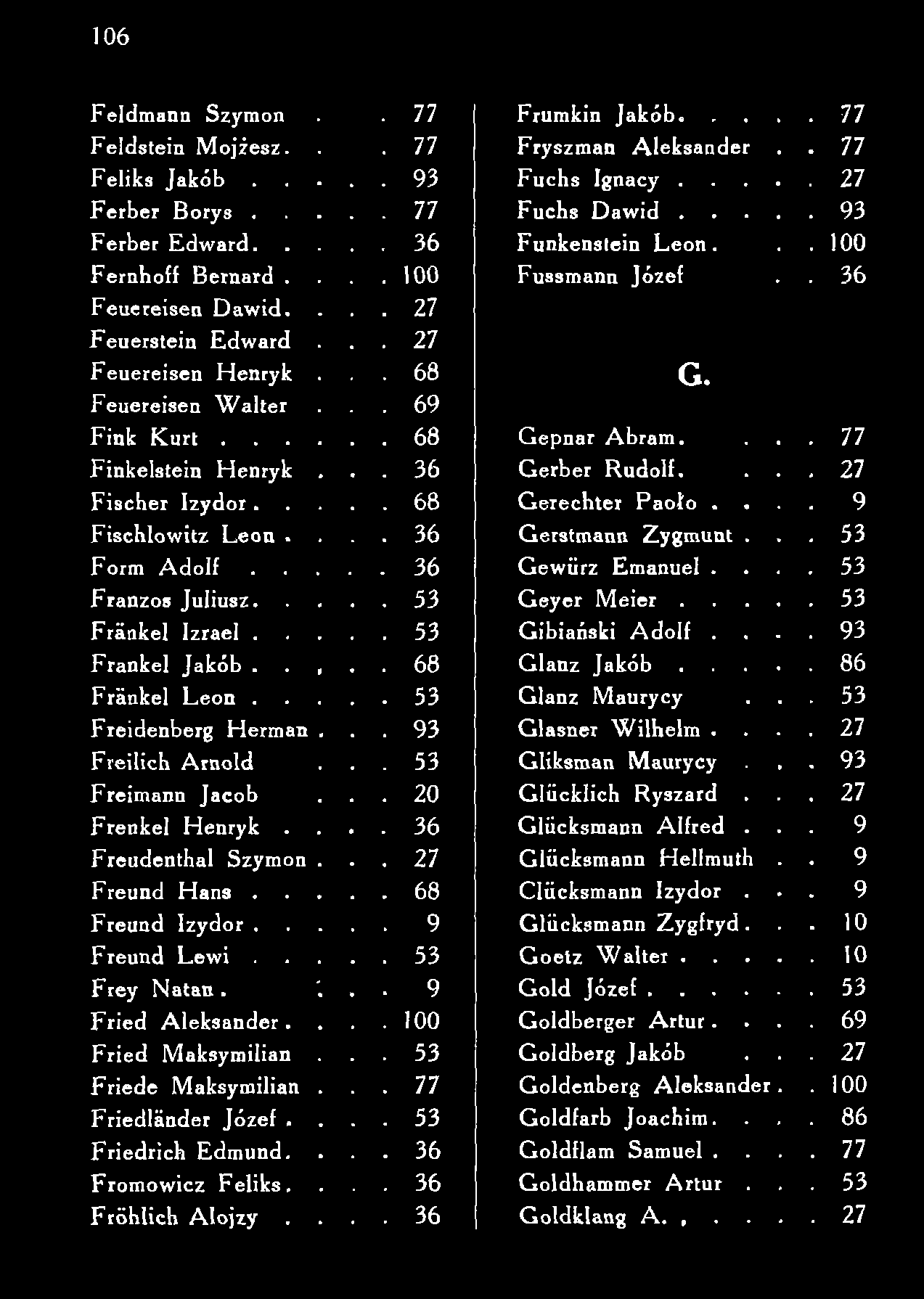 106 Feldm ann Szym on. 77 Frum kin Jak ó b.. 77 F eld stein M ojżesz.. 77 Fryszm an A lek san d er. 77 F eliks Jakób 93 F u ch s Ignacy.... 27 F e rb e r B orys. 77 F u c h s D aw id.