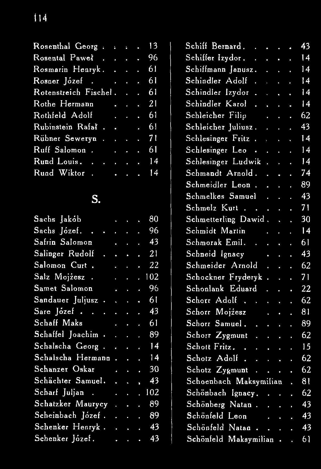 ii4 Rosenthal Georg ; ;. 13 Rosental Paw eł.. 96 Rosmarin Henryk.. 61 Rosner Józef.. 61 Rotenstreich Fischei.. 61 Rothe Hermann. 21 Rothfeld Adolf. 61 Rubinstein Rafał.. 61 Rübner Seweryn.