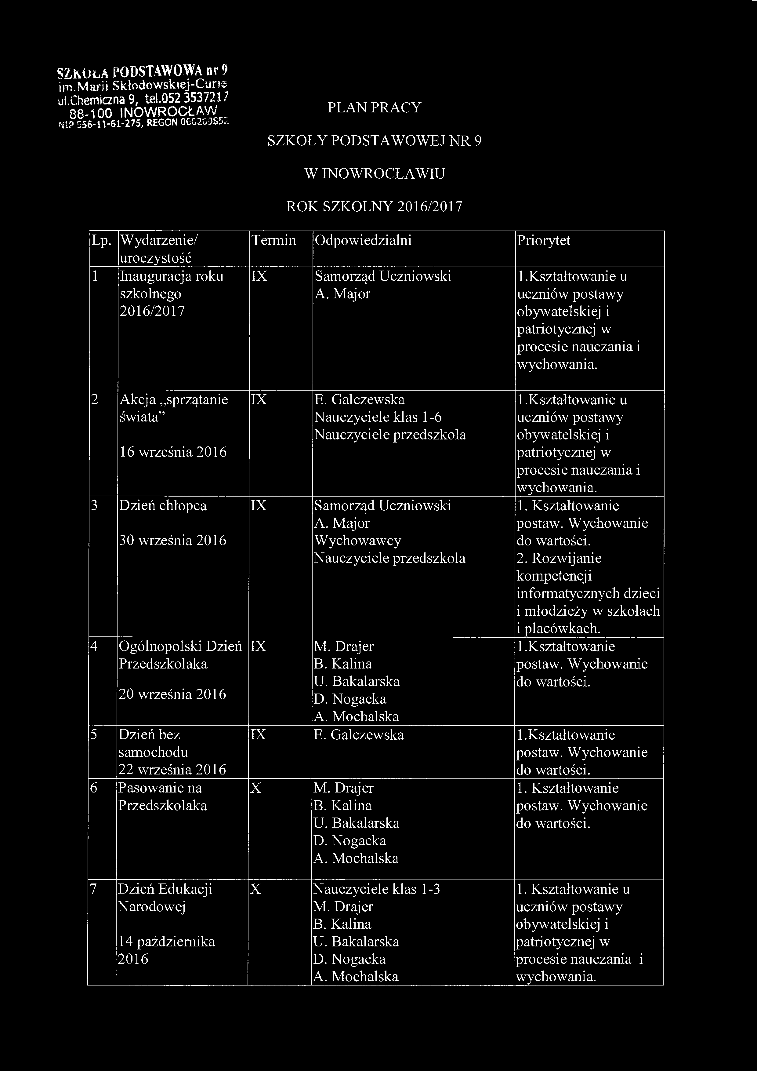 SZKOŁA PODSTAWOWA nr 9 im.marii Skłodowskiej-Cune ul.chemiana 9, tel.052 3537217 88-100 INOWROCŁAW PLAN PRACY ftjjp 556-11-61-275, REGON 0C0209S52 SZKOŁY PODSTAWOWEJ NR 9 W INOWROCŁAWIU Lp.