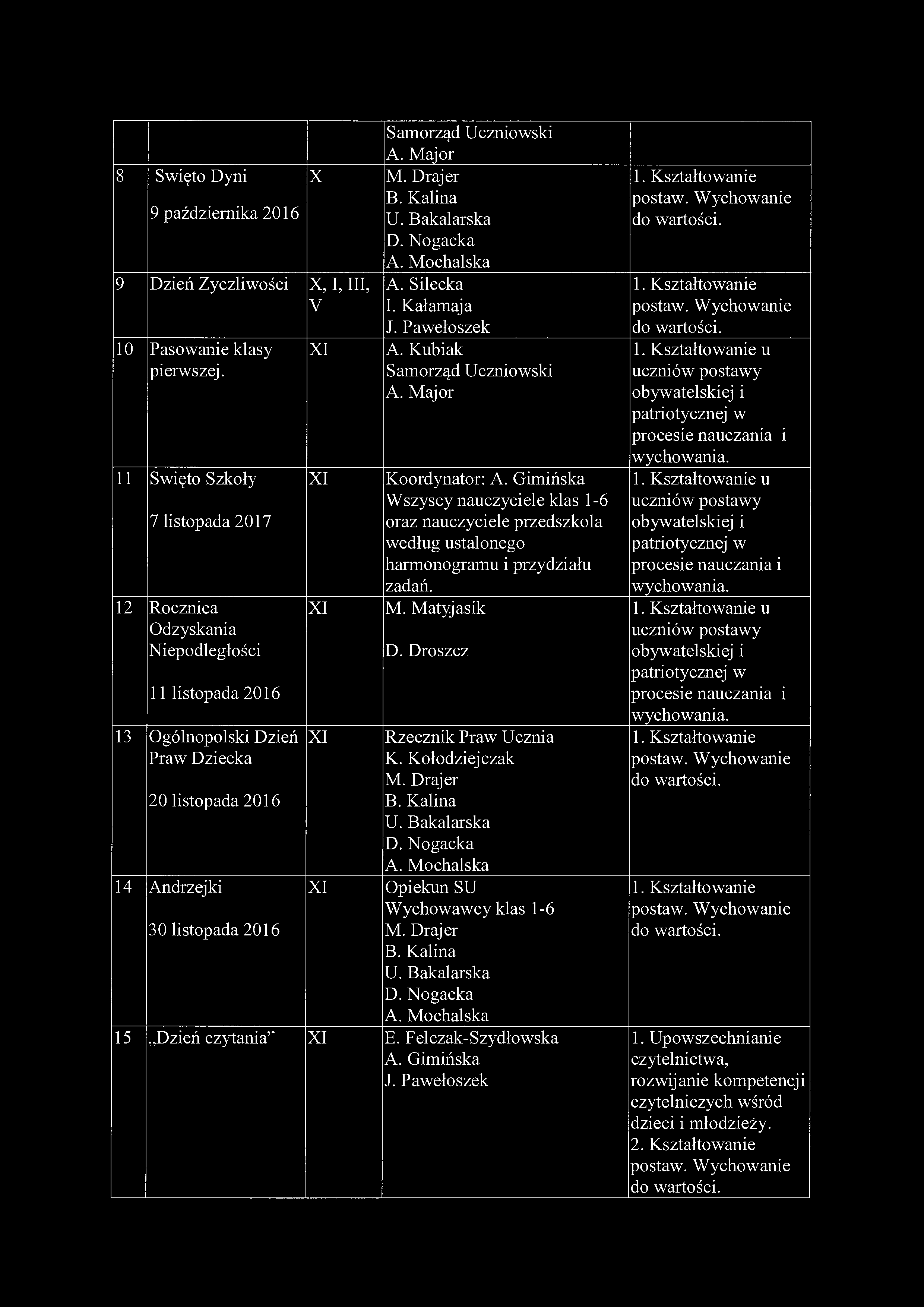 8 Święto Dyni 9 października 2016 X 9 Dzień Życzliwości X, I,, V 10 Pasowanie klasy pierwszej.