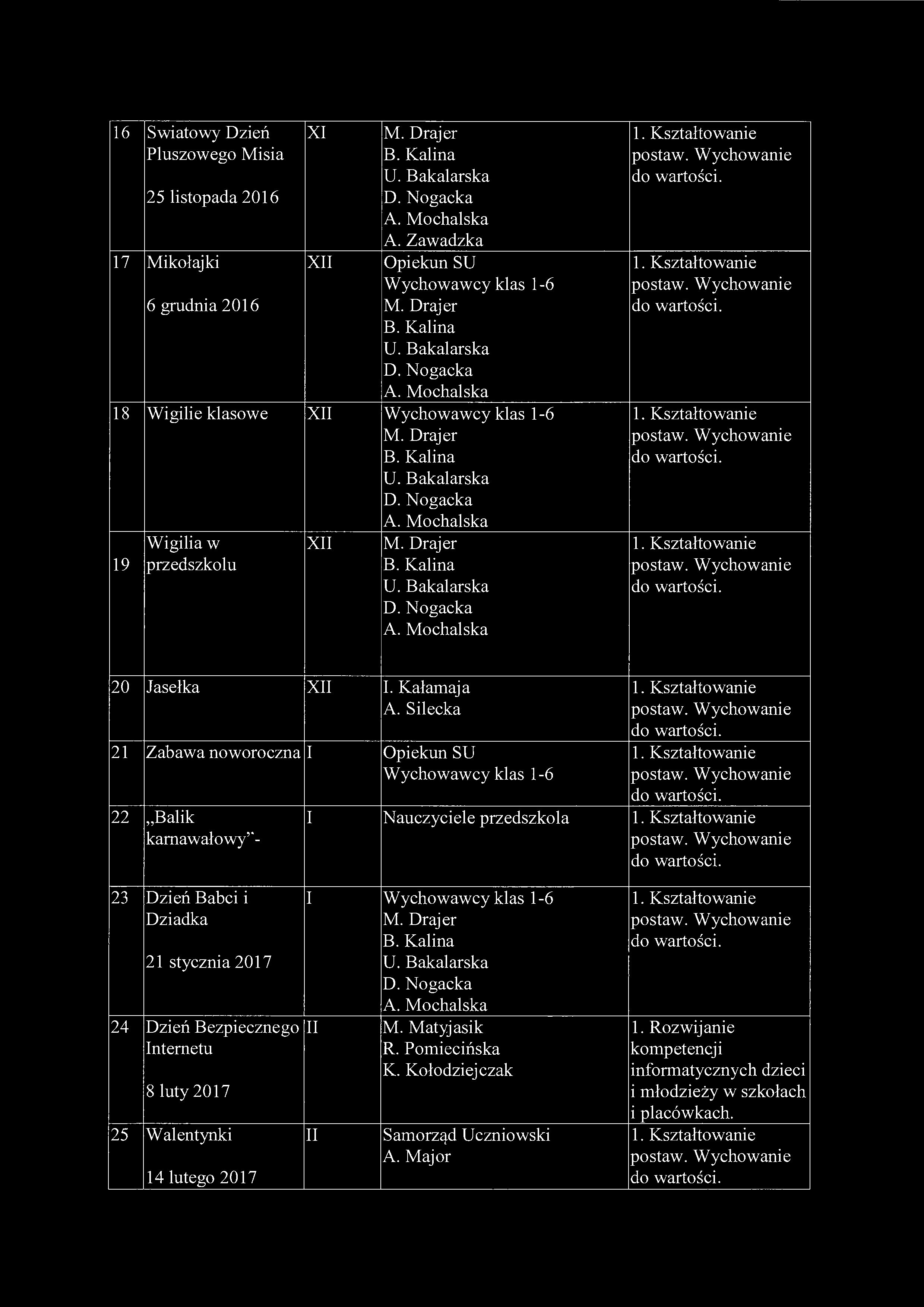 16 Światowy Dzień Pluszowego Misia 25 listopada 2016 17 Mikołajki 6 grudnia 2016 I A.