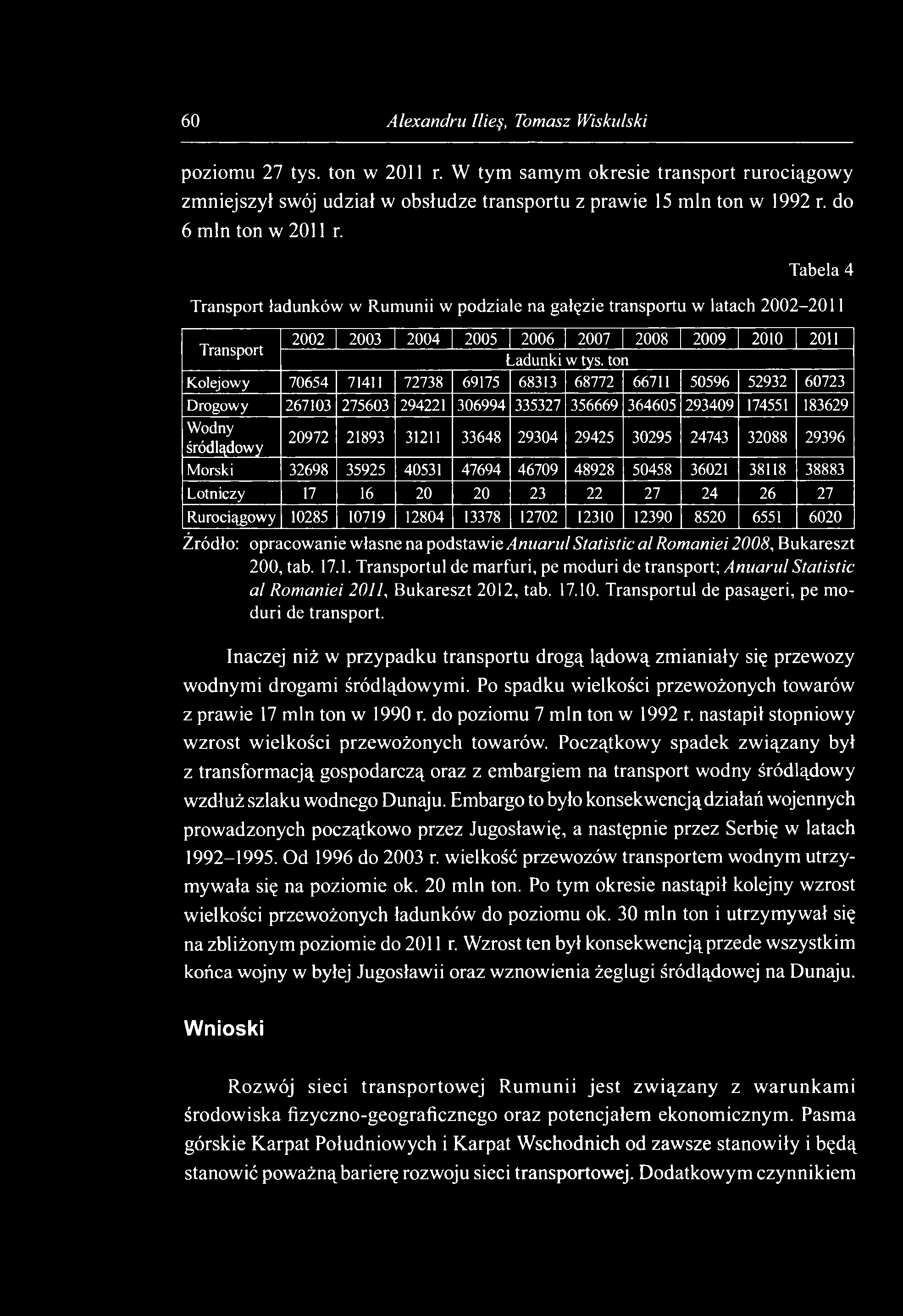 60 Alexandru Ilieę, Tomasz Wis ku Is ki poziomu 27 tys. ton w 2011 r. W tym samym okresie transport rurociągow y zmniejszył swój udział w obsłudze transportu z prawie 15 mln ton w 1992 r.