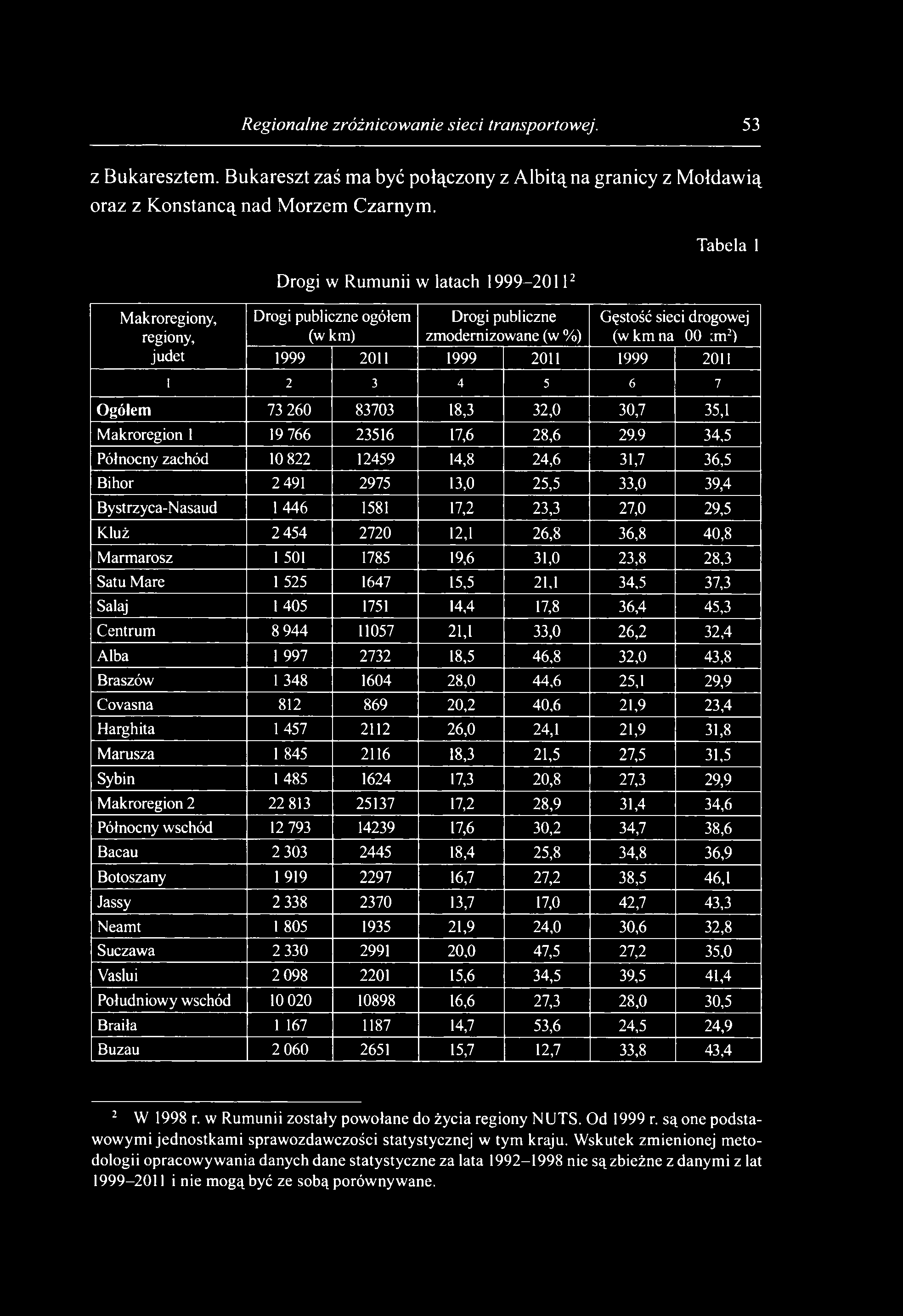 Regionalne zróżnicowanie sieci transportowej. 53 z Bukaresztem. Bukareszt zaś ma być połączony z A lbitąna granicy z M ołdawią oraz z Konstancą nad Morzem Czarnym.