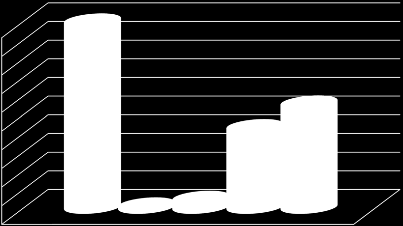 Wykres 1.3.16. dofianansowania z EFRR w umowach o dofinansowanie zawartych w ramach Osi Priorytetowej II jako % alokacji na Działanie 1,% 1% 9% 8% 7% 6% 43,43% 55,98% 5% 4% 3% 2% 1% 1,42% 5,% % 2.1 2.