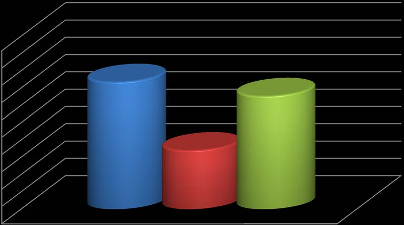 Wykres 1.3.29. dofinansowania z EFRR w umowach podpisanych w ramch Osi Priorytetowej VI jako % alokacji na Działanie 1% 9% 8% 7% 73,49% 65,34% 6% 5% 34,% 4% 3% 2% 1% % 6.1 6.