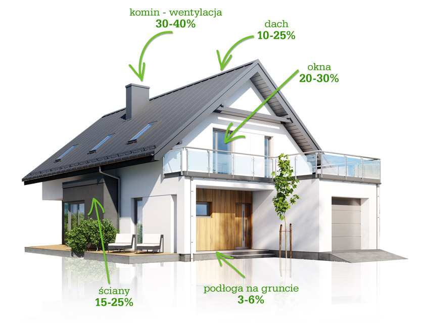 Biuro sprzedaży: ul. Żelazna 17c, 40-851 Katowice. 537 587 000 / 504 668 598 / 732 743 000 www.remoinvest.pl / biuro@remoinvest.pl OFERTA SPECJALNA BUDOWA DOMU JEDNORODZINNEGO WG.