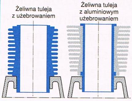 W bloku cylindrowym kadłuba znajduje się płaszcz wodny, w którym przepływa ciecz chłodząca silnik.