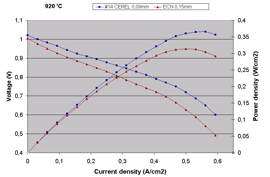 Próbka nr 14 ( 14) - elektrolit 3YSZ-TOSOH - wymiary: 49,5x49,5±0,2mm, grubość 0,09±0.