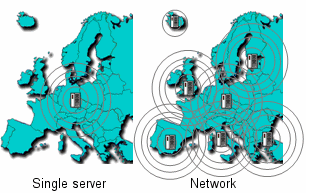 Piramida powiązanych obrazów 2.7 GB + ¼ 2.7 GB + ¼ x ¼ 2.7 GB + ~ 1.33 x 2.7 GB = 3.