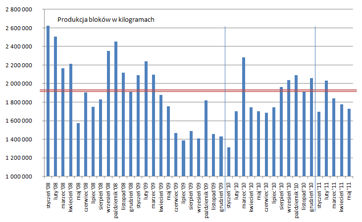 S t r o n a 8 koncentracji negatywnych czynników wpływających na potencjał generowania zysków i pozytywnych przepływów pieniężnych.