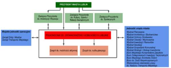 LUBELSKIE STANDARDY PIESZE.