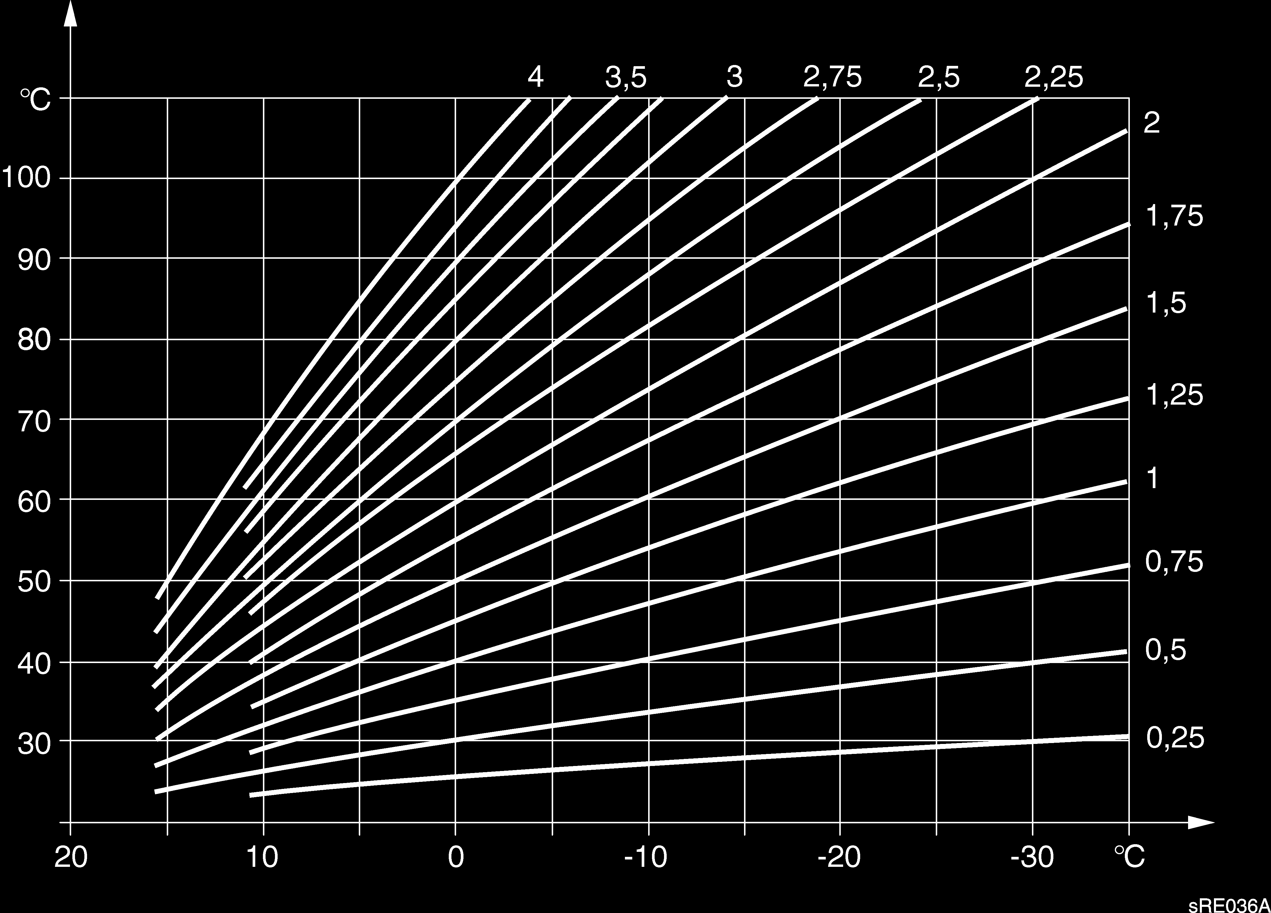 Technika regulacji 6.