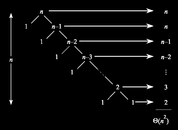 Quicksort