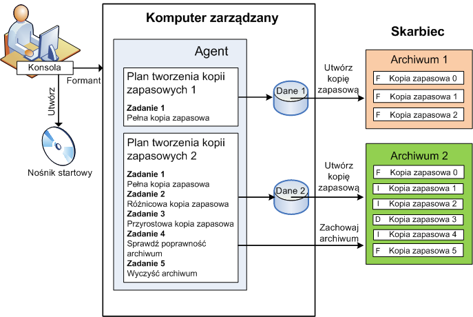 Poniższy diagram ilustruje opisane powyżej pojęcia.