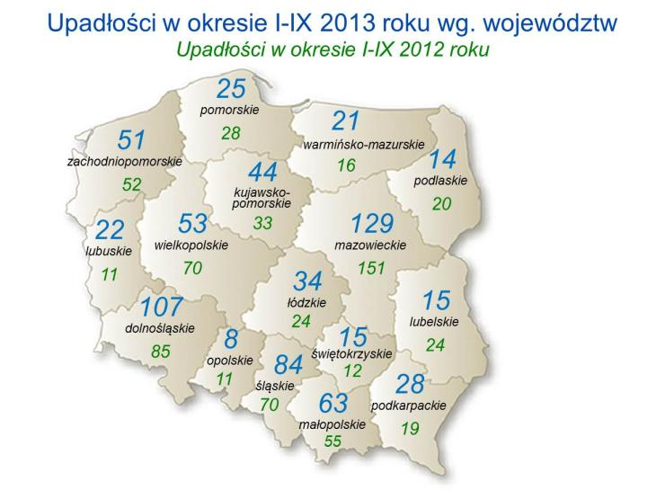 Nadal warunki rynkowe są na tyle niesprzyjające, iż pomimo umorzenia części zobowiązań i rozłożenia pozostałych na straty pewna liczba postępowań układowych z poprzednich miesięcy nie udała się i w